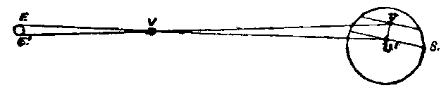 Diagram illustrating the transit of Venus.