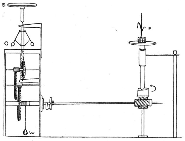 Fig. 93.