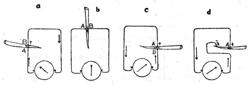 Fig. 173.