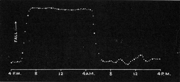 Fig. 194.