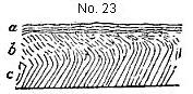 [Illustration: Diagram described in note 23.]