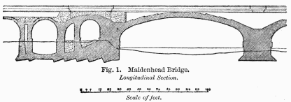 Fig. 1. Maidenhead Bridge.  Longitudinal Section.