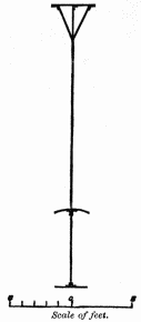 Scale of feet.  Fig. 10. Truss of Windsor Bridge.  Transverse Section.