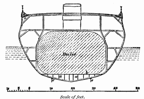 Scale of feet.  Fig. 13. ‘Great Britain’ Steam-Ship.  Transverse Section.