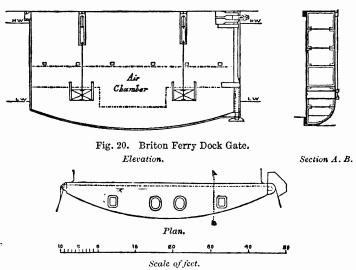 Fig. 20. Briton Ferry Dock Gate.  Elevation. Section A. B.  Plan.