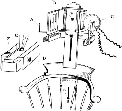 Author’s Chair for the Localization of Foreign Bodies in The Eye