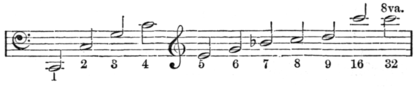 1:C 2:c 3:g 4:c¹ 5:e¹ 6:g¹ 7:b♭¹ 8:c² 9:d² 16:c³ 32:c⁴