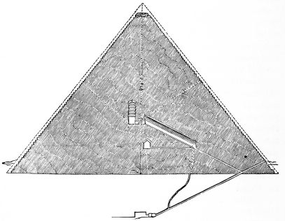 Fig. 2.—The Great Pyramid of Gizeh. Section North and South, looking West.