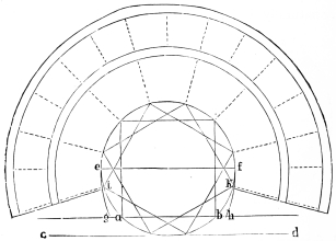 Fig. 185.—Scheme of the Greek Theatre, according to Vitruvius.