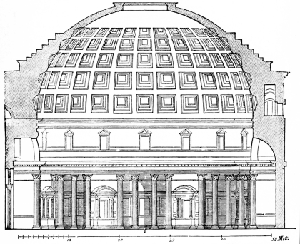 Fig. 275.—Section of the Pantheon, in its Present Condition.