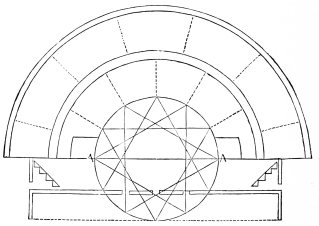 Fig. 280.—Scheme of the Roman Theatre, according to Vitruvius.