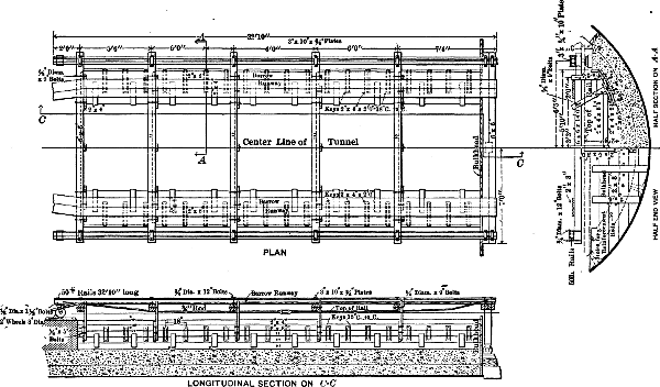 Concrete Form Standard in River Tunnels