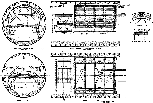 PLATE XLIV.     TRANS. AM. SOC. CIV. ENGRS. VOL. LXVIII, No. 1155. HEWETT AND BROWN ON     PENNSYLVANIA R. R. TUNNELS: NORTH RIVER TUNNELS.