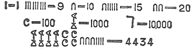 EGYPTIAN NUMERATION.