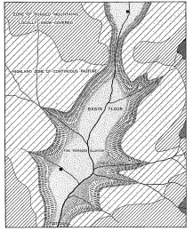 Fig. 34—Regional diagram to show the typical physical conditions and relations in an intermont basin in the Peruvian Andes. The Cuzco basin (see Fig. 37) is an actual illustration; it should, however, be emphasized that the diagram is not a “map” of that basin, for whilst conditions there have been utilized as a basis, the generalization has been extended to illustrate many basins.