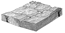 Fig. 126—Block diagram of the typical physiographic features of the Peruvian Andes.