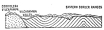 Fig. 142—The deformative effects of the Vilcapampa intrusion on the northeastern border of the Cordillera. The deformed strata are heavy-bedded sandstones and shales and the igneous rocks are chiefly granites with bordering porphyries. Looking northwest near Puquiura. For conditions near Pampaconas, looking in the opposite direction, see Fig. 141. For conditions on the other side of the Cordillera, see Fig. 146.