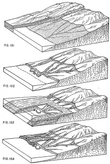 Figs. 151-154—These four diagrams represent the physical history and the corresponding physiographic development of the coastal region of Peru between Camaná and Mollendo. The sedimentary beds in the background of the first diagram are hypothetical and are supposed to correspond to the quartzites of the Majes Valley at Aplao.