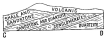 Fig. 163—Geologic sketch section to show the relation of the volcanic flows of Fig. 164 to the sandstones and quartzites beneath.