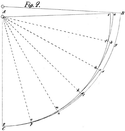 Analysis of excentric bar press