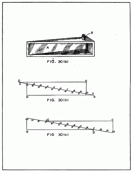 Figures 30a, 30b and 30c