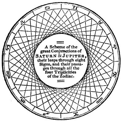 A Scheme of the great Conjunctions of Saturn & Jupiter, their leaps through eight Signs, and their passages through all the four Triplicities of the Zodiac.