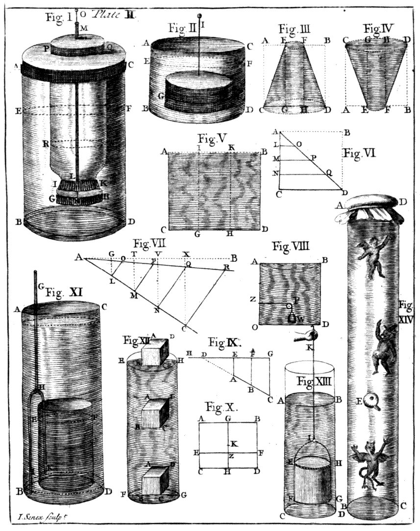 [[Plate II. ― I. Senex sculp.^t]]