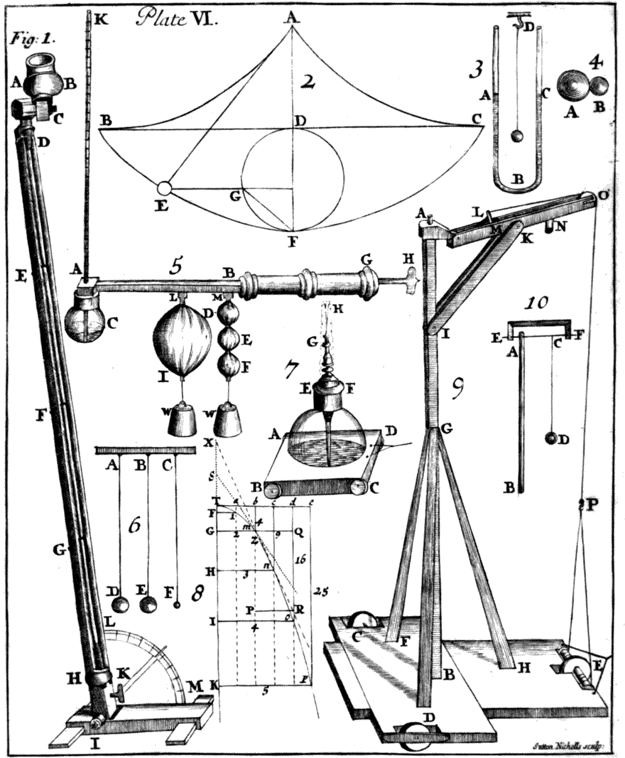 [[Plate VI. ― Sutton Nicholls sculp:]]