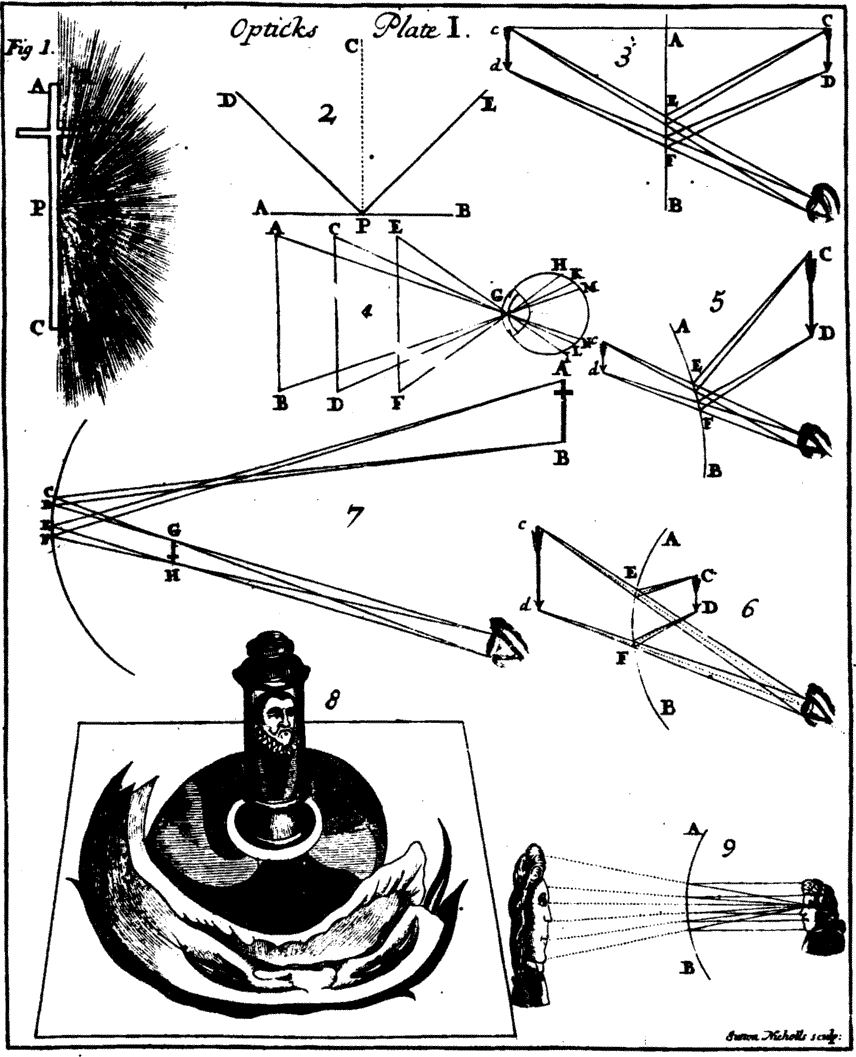 [[Opticks Plate I. ― Sutton Nicholls sculp:]]