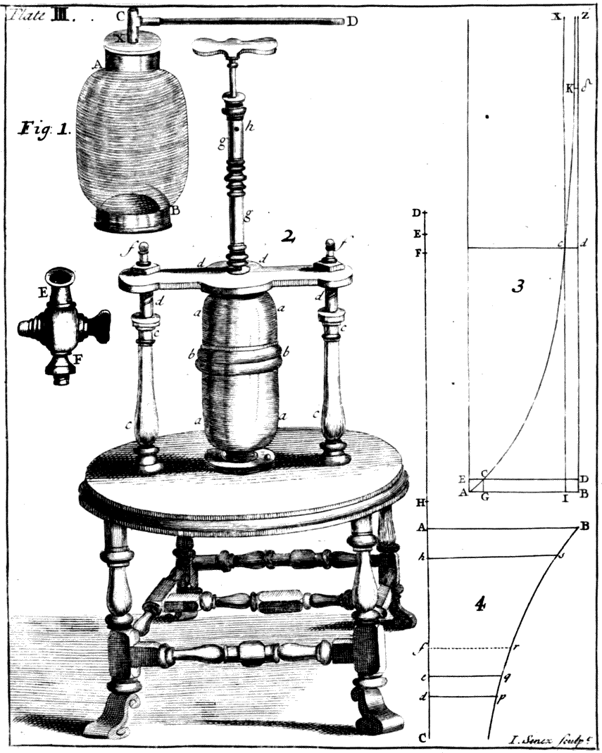 [[Plate III. ― I. Senex sculp.^t]]