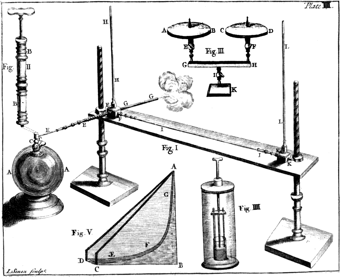 [[Plate IIII. ― I. Senex sculp.^t]]