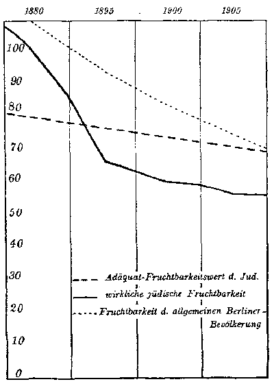 Fruchtbarkeitstabelle