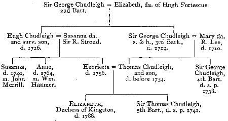 relationship of the parties