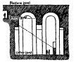 CROSS SECTION