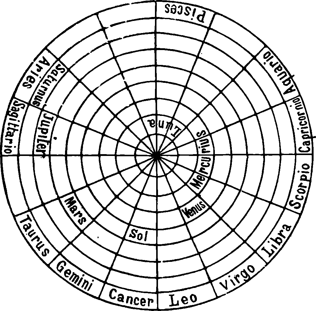 [[Figura: Ruota della stonomia]]