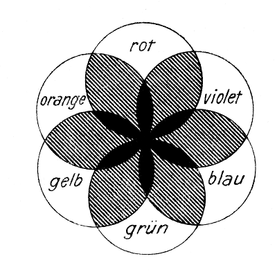 [Farbkreise]