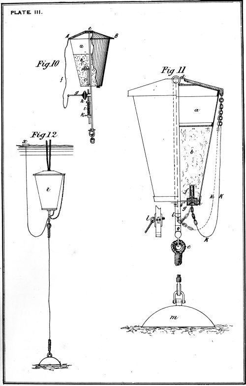 Plate III