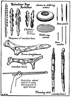 Reindeer Age Articles  (drawn to differing scales)  Bone points  (Azillian—pierced for thong)  Pebble cup mortar  Harpoons of reindeer horn  Bone needles  Arrow straighteners  (reindeer horn)  Australian natives’ method of using throwing-stick or spear-thrower  Throwing-stick (reindeer horn)