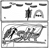 Specimens of American Indian picture-writing  (after Schoolcraft ...)  No. 1, painted on a rock on the shore of Lake Superior, records an expedition across the lake, in which five canoes took part. The upright strokes in each indicate the number of the crew, and the bird represents a chief, “The Kingfisher.” The three circles (suns) under the arch (of heaven) indicate that the voyage lasted three days, and the tortoise, a symbol of land, denotes a safe arrival. No. 2 is a petition sent to the United States Congress by a group of Indian tribes, asking for fishing rights in certain small lakes. The tribes are represented by their totems, martens, bear, manfish, and catfish, led by the crane. Lines running from the heart and eye of each animal to the heart and eye of the crane denote that they are all of one mind; and a line runs from the eye of the crane to the lakes, shown in the crude little “map” in the lower left-hand corner.