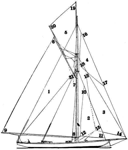 Sail plan of topsail sloop