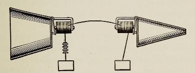 Bell's Telephone