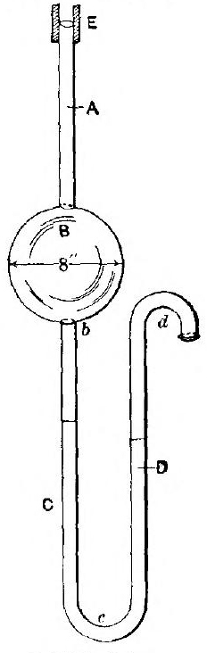 Indicator for Regulating the Distilling Fire