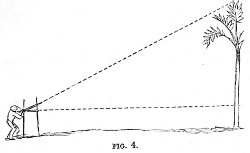 computing distance with rifle