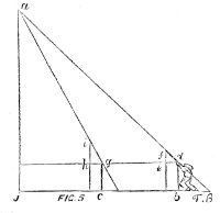 computing distance from 2 points