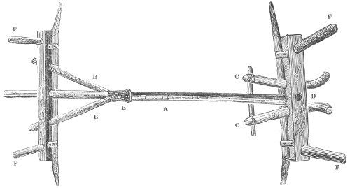 fore and hind axle trees