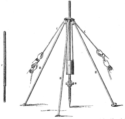 American tub well-borer