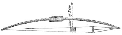 pellet bow