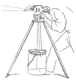 measuring heights