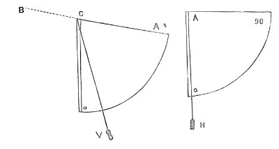 clinometer