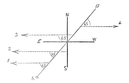 computing projection of routes